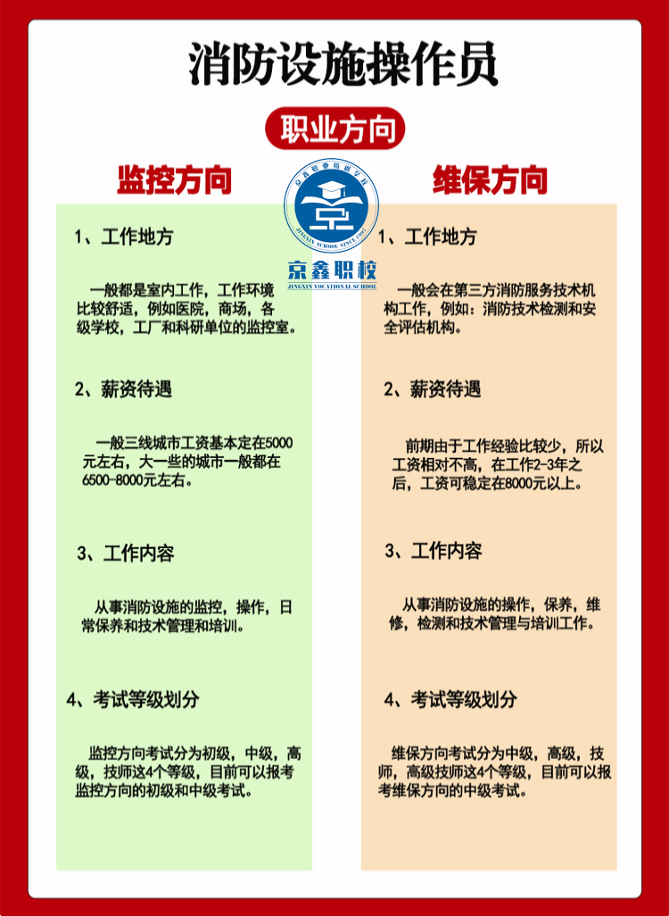 消防设施操作员报名网站职业方向.jpg