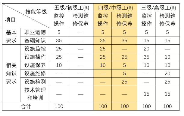 消防操作员考证考试内容.png