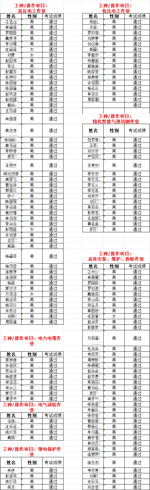 湖南京鑫特种作业操作证考试再创佳绩，10月第三期培训即将开启-1.jpg