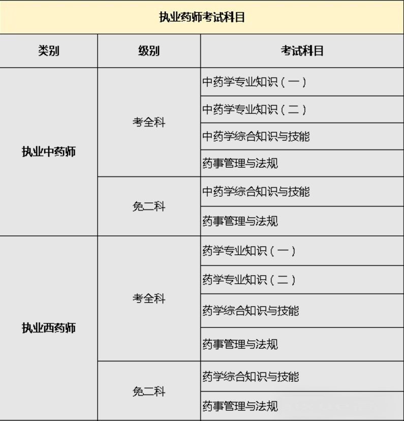 执业药师考试科目-2.jpg