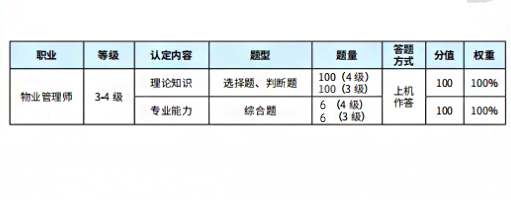 物业管理师_2.jpg